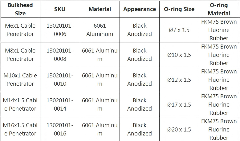 Cable Penetrator4.png